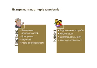 Як втримати партнерів та клієнтів
Партнер
• Виконання
домовленостей
• Компроміс
• Гнучкість
• Увага до особистості
Клієнт
• Задоволення потреби
• Комунікація
• Система лояльності
• Увага до особистості
 