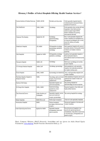 Πίνακας 1 Profiles of Select Hospitals Offering Health Tourism Services* 
Πηγή: Company Websites, IMaCS Research, Ανακλήθηκε από την έρευνα του India Brand Equity 
Foundation, www.ibef.org, Health Tourism: Destination India, p. 13 
21 
 