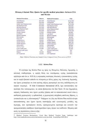 Πίνακας 6 Instant Price Quotes for specific medical procedures between USA 
and Mexico 
Πηγή: Medical Tourism.com, Sample Costs, Compare Costs, Prices are as of 2013 
3.3.2 Κόστα Ρίκα 
Η εγγύτητα της Κόστα Ρίκα ως προς τις Ηνωμένες Πολιτείες Αμερικής, η 
πολιτική σταθερότητα, η υψηλή θέση του συστήματος υγείας (κατατάσσεται 
ψηλότερα από ότι οι Η.Π.Α), η κορυφαίας ποιότητας ιδιωτικές εγκαταστάσεις υγείας 
και το υψηλό βιοτικό επίπεδο σε σύγκριση με άλλες χώρες της Λατινικής Αμερικής, 
την έχουν μετατρέψει σε έναν πρώτης τάξεως προορισμό για τους επιδιδόμενους σε 
ιατρικό τουρισμό. Η Joint Commission International (JCI), έχει πιστοποιήσει την 
ποιότητα δύο νοσοκομείων, τα οποία βρίσκονται στο Σαν Χοσέ. Οι πιο δημοφιλείς 
ιατρικές διαδικασίες που έχουν μεγάλη ζήτηση από το καταναλωτικό κοινό είναι η 
αισθητική χειρουργική, η ορθοπεδική, η χειρουργική επέμβαση απώλειας βάρους, η 
γυναικολογία και η οδοντιατρική.66 Υπάρχουν σε όλη την Κόστα Ρίκα πολλά κέντρα 
αποκατάστασης που έχουν άμεση υποστήριξη από υγειονομικές μονάδες της 
περιοχής, που προσφέρουν άνεση, εξατομικευμένη προσοχή και ευνοούν την 
πραγματοποίηση υπαίθριων δραστηριοτήτων προς τέρψιν των ασθενών. Μερικές από 
αυτές τις περιπτώσεις είναι οι εξής: 
66 Medical Tourism Destinations , Costa Rica Medical Tourism Fame, Διαθέσιμο από 
http://www.medicaltourism.com/en/destination/costa-rica.html, Ανακλήθηκε 08.05.2014 
31 
 