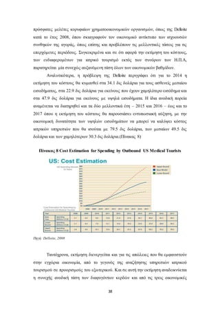πρόσφατες μελέτες κορυφαίων χρηματοοικονομικών οργανισμών, όπως της Delloite 
κατά το έτος 2008, όπου σκιαγραφούν τον οικονομικό αντίκτυπο των ισχυουσών 
συνθηκών της αγοράς, όπως επίσης και προβλέπουν τις μελλοντικές τάσεις για τις 
επερχόμενες περιόδους. Συγκεκριμένα και σε ότι αφορά την εκτίμηση του κόσ τους, 
των ενδιαφερομένων για ιατρικό τουρισμό εκτός των συνόρων των Η.Π.Α, 
παρατηρείται μία συνεχώς αυξανόμενη τάση όλων των οικονομικών βαθμίδων. 
Αναλυτικότερα, η πρόβλεψη της Delloite περιγράφει ότι για το 2014 η 
εκτίμηση του κόστους θα κυμανθεί στα 34.1 δις δολάρια για τους ασθενείς μεσαίου 
εισοδήματος, στα 22.9 δις δολάρια για εκείνους που έχουν χαμηλότερο εισόδημα και 
στα 47.9 δις δολάρια για εκείνους με υψηλά εισοδήματα. Η ίδια ανοδική πορεία 
αναμένεται να διατηρηθεί και τα δύο μελλοντικά έτη – 2015 και 2016 – έως και το 
2017 όπου η εκτίμηση του κόστους θα παρουσιάσει εντυπωσιακή αύξηση, με την 
οικονομική δυνατότητα των υψηλών εισοδημάτων να μπορεί να καλύψει κόστος 
ιατρικών υπηρεσιών που θα ισούται με 79.5 δις δολάρια, των μεσαίων 49.5 δις 
δολάρια και των χαμηλότερων 30.3 δις δολάρια.(Πίνακας 8) 
Πίνακας 8 Cost Estimation for Spending by Outbound US Medical Tourists 
38 
Πηγή: Delloite, 2008 
Ταυτόχρονα, εκτίμηση διενεργείται και για τις απώλειες που θα εμφανιστούν 
στην εγχώρια οικονομία, από το γεγονός της αναζήτησης υπηρεσιών ιατρικού 
τουρισμού σε προορισμούς του εξωτερικού. Και σε αυτή την εκτίμηση αναδεικνύεται 
η συνεχής ανοδική τάση των διαφυγόντων κερδών και από τις τρεις οικονομικές 
 