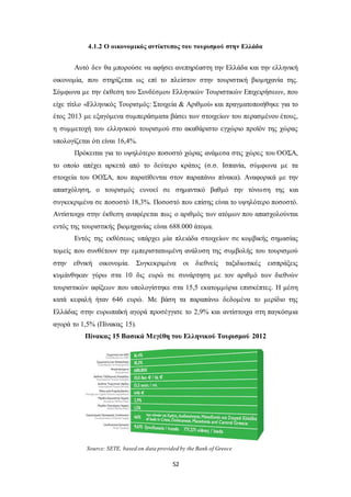 4.1.2 Ο οικονομικός αντίκτυπος του τουρισμού στην Ελλάδα 
Αυτό δεν θα μπορούσε να αφήσει ανεπηρέαστη την Ελλάδα και την ελληνική 
οικονομία, που στηρίζεται ως επί το πλείστον στην τουριστική βιομηχανία της. 
Σύμφωνα με την έκθεση του Συνδέσμου Ελληνικών Τουριστικών Επιχειρήσεων, που 
είχε τίτλο «Ελληνικός Τουρισμός: Στοιχεία & Αριθμοί» και πραγματοποιήθηκε για το 
έτος 2013 με εξαγόμενα συμπεράσματα βάσει των στοιχείων του περασμένου έτους, 
η συμμετοχή του ελληνικού τουρισμού στο ακαθάριστο εγχώριο προϊόν της χώρας 
υπολογίζεται ότι είναι 16,4%. 
Πρόκειται για το υψηλότερο ποσοστό χώρας ανάμεσα στις χώρες του ΟΟΣΑ, 
το οποίο απέχει αρκετά από το δεύτερο κράτος (σ.σ. Ισπανία, σύμφωνα με τα 
στοιχεία του ΟΟΣΑ, που παρατίθενται στον παραπάνω πίνακα). Αναφορικά με την 
απασχόληση, ο τουρισμός ευνοεί σε σημαντικό βαθμό την τόνω ση της και 
συγκεκριμένα σε ποσοστό 18,3%. Ποσοστό που επίσης είναι το υψηλότερο ποσοστό. 
Αντίστοιχα στην έκθεση αναφέρεται πως ο αριθμός των ατόμων που απασχολούνται 
εντός της τουριστικής βιομηχανίας είναι 688.000 άτομα. 
Εντός της εκθέσεως υπάρχει μία πλειάδα στοιχείων σε κομβικής σημασίας 
τομείς που συνθέτουν την εμπεριστατωμένη ανάλυση της συμβολής του τουρισμού 
στην εθνική οικονομία. Συγκεκριμένα οι διεθνείς ταξιδιωτικές εισπράξεις 
κυμάνθηκαν γύρω στα 10 δις ευρώ σε συνάρτηση με τον αριθμό των διεθνών 
τουριστικών αφίξεων που υπολογίστηκε στα 15,5 εκατομμύρια επισκέπτες. Η μέση 
κατά κεφαλή ήταν 646 ευρώ. Με βάση τα παραπάνω δεδομένα το μερίδιο της 
Ελλάδας στην ευρωπαϊκή αγορά προσέγγισε το 2,9% και αντίστοιχα στη παγκόσμια 
αγορά το 1,5% (Πίνακας 15). 
Πίνακας 15 Βασικά Μεγέθη του Ελληνικού Τουρισμού 2012 
Source: SETE, based on data provided by the Bank of Greece 
52 
 