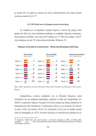 με άνοδο 43% σε σχέση με πέρυσι και τέλος η Πελοπόννησος που μέχρι στιγμής 
κινείται με άνοδο 28,1%.104 
4.1.3 Η Ελλάδα και το έλλειμμα ανταγωνιστικότητας 
Σε αντίθεση με τα παραπάνω στοιχεία έρχεται η εικόνα της χώρας, όσον 
αφορά την θέση της στην παγκόσμια κατάταξη, σε κομβικής σημασίας κατηγορίες. 
Συγκεκριμένα η Ελλάδα, για το έτος 2012 κατείχε την 17η θέση στις αφίξεις, την 23η 
στις εισπράξεις και την 32η στην ανταγωνιστικότητα (Πίνακας 17). 
Πίνακας 16 Ελλάδα & Ανταγωνιστές – Θέση στην Παγκόσμια Κατάταξη 
Πηγή: ΣΕΤΕ, επεξεργασία στοιχείων Παγκοσμίου Οργανισμού Τουρισμού και Παγκοσμίου Οικονομικού 
Φόρουμ 
Επιπροσθέτως εντελώς συμβατικό για τα Ελληνικά δεδομένα, αλλά 
ταυτόχρονα και μη ισόρροπο χαρακτήρα, εμφανίζει η τάση της εποχικότητας των 
διεθνών τουριστικών αφίξεων στη χώρα. Η ανιούσα πορεία της τάσης διαφαίνεται να 
διαμορφώνεται όταν πλησιάζουν οι καλοκαιρινοί μήνες, με το ποσοστό του Ιουνίου 
να είναι 13,2%, του Ιουλίου 18,5%, του Αυγούστου 21,1% και να αλλάζει πορεία 
κατά τον Σεπτέμβριο με 16,3%. Η εικόνα αυτή ίσως να αποτελεί και ερέθισμα για το 
104 Ημερησία, «ΣΕΤΕ: Προς νέο ρεκόρ αφίξεων ο ελληνικός τουρισμός το 2014», 12 Μαΐου 2014, 
Διαθέσιμο από http://www.imerisia.gr/article.asp?catid=26527&subid=2&pubid=113272434, 
Ανακλήθηκε 14.05.2014 
54 
 