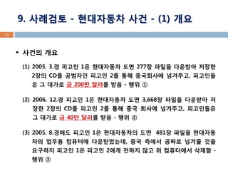 14 
???? ?? 
(1) 2005. 3.? ??? 1? ????? ?? 277? ??? ???? ??? 2?? CD? ???? ??? 2? ?? ????? ????, ????? ? ??? ? 200? ??? ?? - ??  
(2) 2006. 12.? ??? 1? ????? ?? 3,668? ??? ???? ??? 2?? CD? ??? 2? ?? ?? ??? ????, ????? ? ??? ? 40? ??? ?? - ??  
(3) 2005. 8.??? ??? 1? ?????? ?? 481? ??? ?????? ??? ???? ??????, ?? ??? ??? ??? ?? ???? ??? 1? ??? 2?? ??? ?? ? ????? ??? - ??  
9. ???? - ????? ?? - (1) ??  