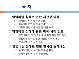 부정경쟁방지법 위반 영업 비밀 침해에 대한 피해 산정과 대응은 8