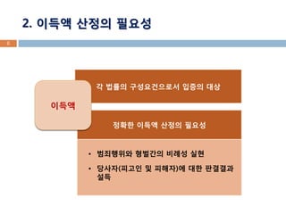 2. 이득액 산정의 필요성 
6 
각 법률의 구성요건으로서 입증의 대상 
 
범죄행위와 형벌간의 비례성 실현 
당사자(피고인 및 피해자)에 대한 판결결과 설득 
정확한 이득액 산정의 필요성 
이득액  
