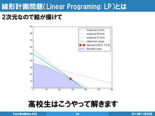線形計画問題（Linear Programing: LP）とは 
2014年11月29日 
TokyoWebMining #40 
44 
2次元なので絵が描けて 
高校生はこうやって解きます  