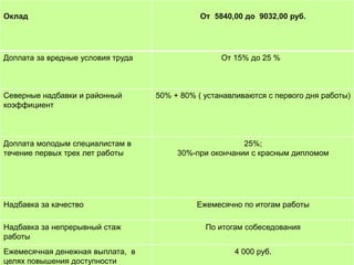 Оклад От 5840,00 до 9032,00 руб. 
Доплата за вредные условия труда От 15% до 25 % 
Северные надбавки и районный 
коэффициент 
50% + 80% ( устанавливаются с первого дня работы) 
Доплата молодым специалистам в 
течение первых трех лет работы 
25%; 
30%-при окончании с красным дипломом 
Надбавка за качество Ежемесячно по итогам работы 
Надбавка за непрерывный стаж 
работы 
По итогам собеседования 
Ежемесячная денежная выплата, в 
целях повышения доступности 
4 000 руб. 
 