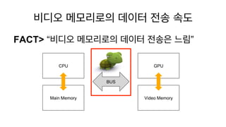 비디오 메모리로의 데이터 전송 속도 
FACT> “비디오 메모리로의 데이터 전송은 느림” 
CPU 
Main Memory 
GPU 
Video Memory 
BUS 
 