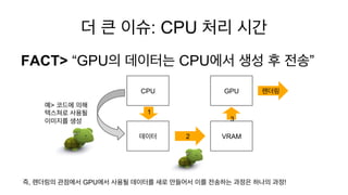 더 큰 이슈: CPU 처리 시간 
FACT> “GPU의 데이터는 CPU에서 생성 후 전송” 
CPU 
데이터 
GPU 
2 VRAM 
1 
3 
렌더링 
예> 코드에 의해 
텍스쳐로 사용될 
이미지를 생성 
즉, 렌더링...