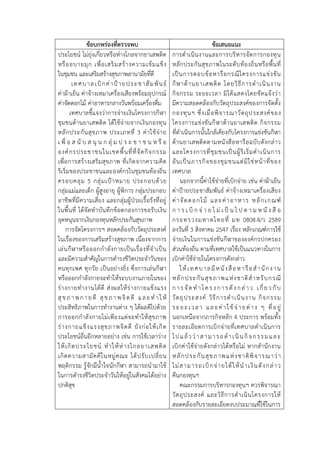 ข้อบกพร่องที่ตรวจพบ ข้อเสนอแนะ 
ประโยชน์ ไม่ยุ่งเกี่ยวหรือห่างไกลจากยาเสพติด 
หรืออบายมุก เพื่อเสริมสร้างความเข้มแข็ง 
ในชุมชน และเสริมสร้างสุขภาพลานามัยที่ดี 
เ ท ศ บ า ล เ บิก ค่า ป้า ย ป ร ะ ช า สัม พัน ธ์ 
ค่าผ้าเย็น ค่าจ้างเหมาเครื่องเสียงพร้อมอุปกรณ์ 
ค่าจัดดอกไม้ ค่าอาหารกลางวันพร้อมเครื่องดื่ม 
เทศบาลชี้แจงว่าการจ่ายเงินโครงการกีฬา 
ชุมชนต้านยาเสพติด ได้ใช้จ่ายจากเงินกองทุน 
หลักประกันสุขภาพ ประเภทที่ 3 ค่าใช้จ่าย 
เ พื่ อ ส นับ ส นุน ก ลุ่ม ป ร ะ ช า ช น ห รือ 
องค์กรประชาชนในเขตพื้นที่ที่จัดกิจกรรม 
เพื่อการสร้างเสริมสุขภาพ ที่เกิดจากความคิด 
ริเริ่มของประชาชนและองค์กรในชุมชนท้องถิ่น 
ครอบคลุม 5 กลุ่มเป้าหมาย ประกอบด้วย 
กลุ่มแม่และเด็ก ผู้สูงอายุ ผู้พิการ กลุ่มประกอบ 
อาชีพที่มีความเสี่ยง และกลุ่มผู้ป่วยเรื้อรังที่อยู่ 
ในพื้นที่ ได้จัดทาบันทึกข้อตกลงการขอรับเงิน 
อุดหนุนจากเงินกองทุนหลักประกันสุขภาพ 
การจัดโครงการฯ สอดคล้องกับวัตถุประสงค์ 
ในเรื่องของการเสริมสร้างสุขภาพ เนื่องจากการ 
เล่นกีฬาหรือออกกาลังกายเป็นเรื่องที่จาเป็น 
และมีความสาคัญในการดารงชีวิตประจาวันของ 
คนทุกเพศ ทุกวัย เป็นอย่างยิ่ง ซึ่งการเล่นกีฬา 
หรือออกกาลังกายจะทาให้ระบบงานภายในของ 
ร่างกายทางานได้ดี ส่งผลให้ร่างกายแข็งแรง 
สุข ภ า พ ก า ย ดี สุข ภ า พ จิต ดี แ ล ะ ทา ใ ห้ 
ประสิทธิภาพในการทางานต่าง ๆ ได้ผลดีไปด้วย 
การออกกาลังกายไม่เพียงแต่จะทาให้สุขภาพ 
ร่างกายแข็งแรงสุขภาพจิตดี ยังก่อให้เกิด 
ประโยชน์อื่นอีกหลายอย่าง เช่น การใช้เวลาว่าง 
ให้เกิดประโยชน์ ทาให้ห่างไกลยาเสพติด 
เกิดความสามัคคีในหมู่คณะ ได้ปรับเปลี่ยน 
พฤติกรรม รู้จักมีน้าใจนักกีฬา สามารถนามาใช้ 
ในการดารงชีวิตประจาวันให้อยู่ในสังคมได้อย่าง 
ปกติสุข 
การดาเนินงานและการบริหารจัดการกองทุน 
หลักประกันสุขภาพในระดับท้องถิ่นหรือพื้นที่ 
เป็นการตอบข้อหารือกรณีโครงการแข่งขัน 
กีฬาต้านยาเสพติด โดยวิธีการดาเนินงาน 
กิจกรรม ระยะเวลา มิได้แสดงโดยชัดแจ้งว่า 
มีความสอดคล้องกับวัตถุประสงค์ของการจัดตั้ง 
กองทุนฯ ซึ่งเมื่อพิจารณาวัตถุประสงค์ของ 
โครงการแข่งขันกีฬาต้านยาเสพติด กิจกรรม 
ที่ดาเนินการนั้นใกล้เคียงกับโครงการแข่งขันกีฬา 
ต้านยาเสพติดตามหนังสือหารือฉบับดังกล่าว 
และโครงการที่ชุมชนเป็นผู้ริเริ่มดาเนินการ 
อันเป็นภารกิจของชุมชนแต่มิใช่หน้าที่ของ 
เทศบาล 
นอกจากนี้ค่าใช้จ่ายที่เบิกจ่าย เช่น ค่าผ้าเย็น 
ค่าป้ายประชาสัมพันธ์ ค่าจ้างเหมาเครื่องเสียง 
ค่า จัดด อ กไ ม้ แล ะ ค่า อ าห า ร ห ลักเ ก ณ ฑ์ 
ก า ร เ บิก จ่า ย ไ ม่เ ป็น ไ ป ต า ม ห นัง สือ 
กระทรวงมหาดไทยที่ มท 0808.4/ว 2589 
ลงวันที่ 3 สิงหาคม 2547 เรื่อง หลักเกณฑ์การใช้ 
จ่ายเงินในการแข่งขันกีฬาขององค์กรปกครอง 
ส่วนท้องถิ่น ตามที่เทศบาลใช้เป็นแนวทางในการ 
เบิกค่าใช้จ่ายในโครงการดังกล่าว 
ใ ห้เ ท ศ บ า ล มีห นัง สือ ห า รือ สา นัก ง า น 
หลักประกันสุขภ าพแห่งช าติสาหรับกรณี 
ก า ร จัด ทา โ ค ร ง ก า ร ดัง ก ล่า ว เ กี่ย ว กับ 
วัตถุประสงค์ วิธีการดาเนินงาน กิจกรรม 
ร ะ ย ะ เ ว ล า แ ล ะ ค่า ใ ช้จ่า ย ต่า ง ๆ ที่อ ยู่ 
นอกเหนือจากภารกิจหลัก 4 ประการ พร้อมทั้ง 
รายละเอียดการเบิกจ่ายที่เทศบาลดาเนินการ 
ไ ป แ ล้ว ว่า ส า ม า ร ถ ดา เ นิน กิจ ก ร ร ม แ ล ะ 
เบิกค่าใช้จ่ายดังกล่าวได้หรือไม่ หากสานักงาน 
หลักป ระ กัน สุข ภ า พแ ห่ง ช า ติพิจา รณ าว่า 
ไ ม่ส า ม า ร ถ เ บิก จ่า ย ไ ด้ใ ห้นา เ งิน ดัง ก ล่า ว 
คืนกองทุนฯ 
คณะกรรมการบริหารกองทุนฯ ควรพิจารณา 
วัตถุประสงค์ และวิธีการดาเนินโครงการให้ 
สอดคล้องกับรายละเอียดงบประมาณที่ใช้ในการ 
 