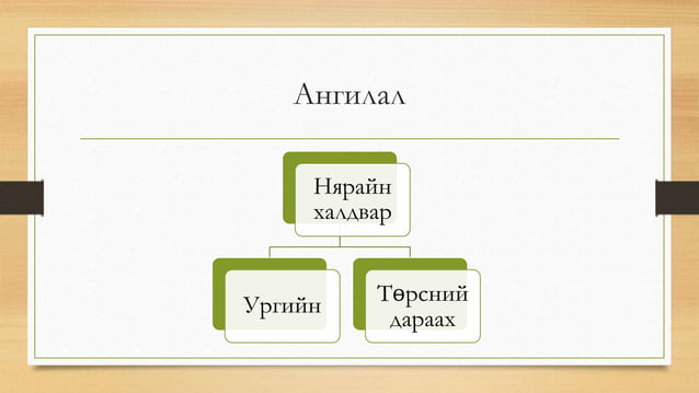 нярайн халдвар | PPT
