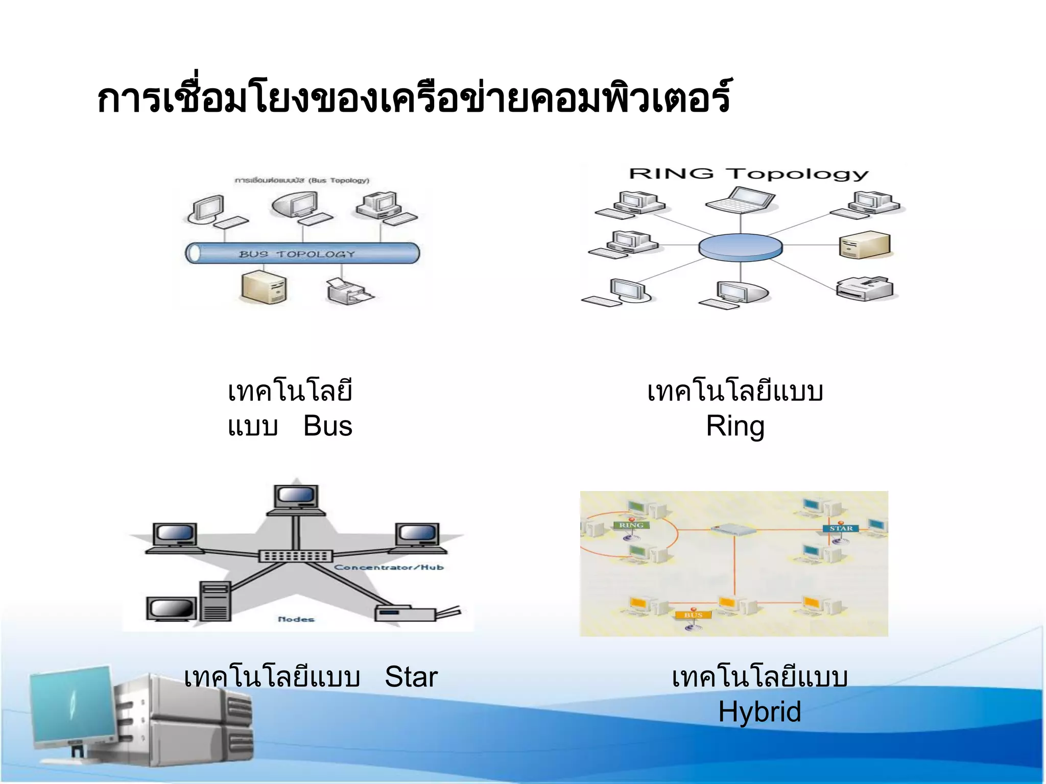 การเชื่อมโยงของเครือข่า 
ยคอมพิวเตอร์ 
เทคโนโลยี 
แบบ Bus 
เทคโนโลยีแบบ 
Ring 
เทคโนโลยีแบบ Star เทคโนโลยีแบบ 
Hybrid 
 