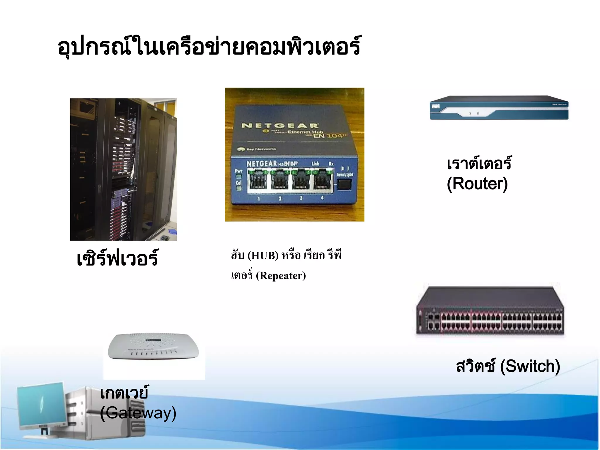 อุปกรณ์ใ นเครือข่า ยคอมพิวเตอร์ 
เซิร์ฟ เวอร์ 
ฮับ (HUB) หรือ เรียก รีพี เตอร์ (Repeater) 
สวิตช์ (Switch) 
เราต์เตอร์ (Router) 
เกตเวย์ (Gateway)  