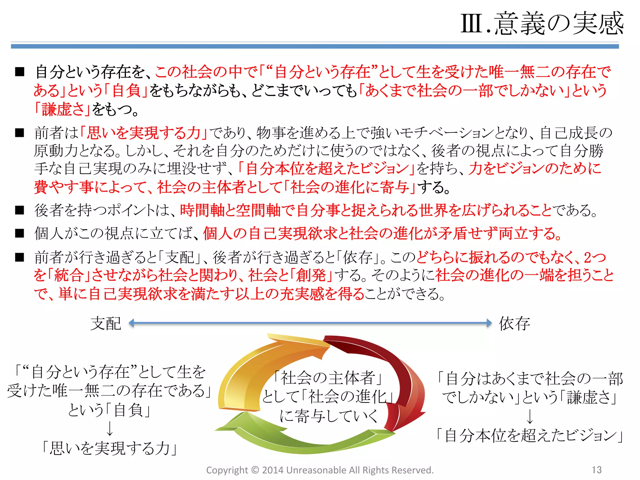 n 䊢䠊ᥦゝ 
ඛ㏙䛾ᨭ㓄ᆺ䜻䝱䝸䜰䛾ᵓ㐀䜢ᢤ䛡ฟ䛩䛯䜑䛻䚸䛂⮬ศ䛾ே⏕䜢⮬ศ䛾䛯䜑䛰䛡䛻౑䛖䛾䛷 
䛿䛺䛟䚸♫఍䛾㐍໬䛻ᐤ୚䛩䜛䛯䜑䛻౑䛳䛶䛿䛹䛖䛛䛃䛸䛔䛖ᥦゝ䜢䛧䛯䛔䚹 
 
n ♫఍䛾㐍໬䛸䛿䚸䛂୍ே୍ே䛾Ꮡᅾ䛜ᑛ㔜䛥䜜䚸ከᵝᛶ䜢ᢸಖ䛧䛺䛜䜙䜒୍䛴䛻䜎䛸䜎䛳䛶䛔 
䜛≧ែ䛃䛻㏆䛵䛟䛣䛸䛸ᐃ⩏䛩䜛䚹 
 
n 䛭䜜䛻ᐤ୚䛩䜛䛯䜑䛻⏕䛝䜛䛸䛔䛖䛣䛸䛿䚸⮬ศ䛾Ᏻ඲ᅪ䛾እഃ䛾ୡ⏺䛻㛵䜟䜚⥆䛡䚸᫬䛻⮬ 
ศ䛾ṇ⩏䜢ྰᐃ䛧䚸ኚ໬䛧⥆䛡䜛䛣䛸䛜ồ䜑䜙䜜䜛䚹 
 
n 䛧䛛䛧ྰᐃ䜔ኚ໬䛜䛸䜒䛺䛖⏕䛝᪉䛿䚸ከ䛟䛾ே䛿㑊䛡䛯䛔䛸⪃䛘䜛䚹䛭䛾䛯䜑䚸䛂䛺䛬䜟䛦䜟 
䛦㎞䛔ᛮ䛔䜢䛧䛶䜎䛷䚸䛭䛾⏕䛝᪉䜢㑅ᢥ䛧䛺䛡䜜䜀䛺䜙䛺䛔䛾䛛䛃䛸䛔䛖ືᶵ䜢ᙧᡂ䛩䜛䛯 
䜑䛾⌮⏤䛜ᚲせ䛷䛒䜛䚹⚾䛜䛣䛾⏕䛝᪉䜢᥎ዡ䛩䜛⌮⏤䛿௨ୗ䠏䛴䛷䛒䜛䚹 
㻝㻚 䛣䜜䜎䛷㏙䜉䛶䛝䛯㏻䜚䚸௒䛾ᘏ㛗䛻䜘䜚Ⰻ䛔♫఍䛿⠏䛡䛺䛔 
䛛䜙䚹䚷䊻䝩䝷䞊䝇䝖䞊䝸䞊 
 
㻞㻚 ༢䛻⮬ศ䛾⮬ᕫᐇ⌧ḧồ䜢‶䛯䛩䜘䜚䜒䚸♫఍䛾㐍໬䛻ཧ⏬ 
䛩䜛䛣䛸䛜䚸ே⏕䛻䜘䜚῝䛔ព⩏䜢ᐇឤ䛩䜛䛣䛸䛜䛷䛝䜛䛸ឤ䛨 
䜛䛛䜙䚹䚷䈊 
䊻ព⩏䛾ᐇឤ 
 
㻟㻚 䛂⮬ศ䛷⮬ศ䛾ே⏕䜢㑅ᢥ䛩䜛䛃⏕䛝᪉䜢ᑛ㔜䛩䜛䛾䛷䛒䜜䜀䚸 
⮬ศ䛷⮬ศ䛾ே⏕䜢㑅ᢥ䛧䛶䛔䜛௚⪅䛾ே⏕䜒ᑛ㔜䛩䜉䛝䛷 
䛒䜚䚸௚⪅䛾౯್ほ䜢ෆໟ䛩䜛䛣䛸䛜⮬ศ䛾ᡂ㛗䛻⧅䛜䜛䛛䜙䚹䚷 
䊻ᡂ㛗䛾ᐇឤ 
n 㻞䚸㻟䛻䛴䛔䛶௨㝆ゎㄝ䛩䜛䚹 
Copyright 
© 
2014 
Unreasonable 
All 
Rights 
Reserved. 
13 
 