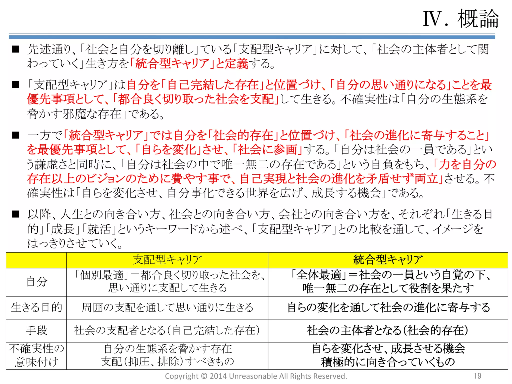 䜰䝆䜵䞁䝎 
 
㻵㻚 ᙜⴭ䛻䛴䛔䛶 
 
 
㻵㻵㻚 ᨭ㓄ᆺ䜻䝱䝸䜰䛸䛿 
 
 
㻵㻵㻵㻚 ᢤ䛡ฟ䛩䛯䜑䛾䜰䝥䝻䞊䝏 
Ø 䚷㼃㼔㼍㼠䠄䝁䜰䝯䝑䝉䞊䝆䞉఩⨨䛵䛡䠅䠋㼃㼔㼥䠄ၥ㢟ព㆑䠅 
Ø 䛂ᨭ㓄ᆺ䜻䝱䝸䜰䛃䛸䛿䠋䛂ᨭ㓄ᆺ♫఍䛃䛾ᵓ㐀䠋᰿ᮏཎᅉ 
Ø ᥦゝ䠋ព⩏䛾ᐇឤ䠋ᡂ㛗䛾ᐇឤ䠋㻞䛴䛾䜰䝥䝻䞊䝏䛾ᵓ㐀 
Ø ♫఍䛾㐍໬䝰䝕䝹 
Ø 䝁䝷䝮䠖ຊ䛾Ḟዴ 
 
 
 
㻵㼂㻚 䛂⤫ྜᆺ䜻䝱䝸䜰䛃䛸䛿 
Ø ᴫㄽ 
Ø ே⏕䛸䛾ྥ䛛䛔᪉䠋♫఍䛸䛾ྥ䛝ྜ䛔᪉䠋఍♫䛸䛾ྥ䛝ྜ䛔᪉䠋⏝ㄒ㞟 
Ø ಶே䛾㐍໬䝰䝕䝹 
 
 
㼂㻚 ⤌⧊ㄽ䜈䛾ᛂ⏝ 
 
Ø ⌧≧䛾௻ᴗ䛾㝈⏺ 
Ø 䝝䜲䝞䝸䝳䞊䝜䝬䝗䠋♫఍ⓗ௻ᴗ䠋䛭䜜䛮䜜䛾ṇ⩏䛸㝈⏺ 
Ø ௻ᴗ䛾㐍໬䝰䝕䝹 
㼂㻵㻚 ⤖ㄽ 
Copyright 
© 
2014 
Unreasonable 
All 
Rights 
Reserved. 
19 
 