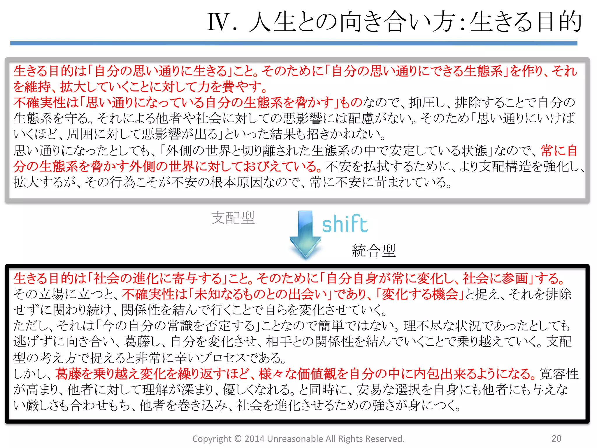 n 䊣䠊ᴫㄽ 
ඛ㏙㏻䜚䚸䛂♫఍䛸⮬ศ䜢ษ䜚㞳䛧䛃䛶䛔䜛䛂ᨭ㓄ᆺ䜻䝱䝸䜰䛃䛻ᑐ䛧䛶䚸䛂♫఍䛾୺య⪅䛸䛧䛶㛵 
䜟䛳䛶䛔䛟䛃⏕䛝᪉䜢䛂⤫ྜᆺ䜻䝱䝸䜰䛃䛸ᐃ⩏䛩䜛䚹 
n 䛂ᨭ㓄ᆺ䜻䝱䝸䜰䛃䛿⮬ศ䜢䛂⮬ᕫ᏶⤖䛧䛯Ꮡᅾ䛃䛸఩⨨䛵䛡䚸䛂⮬ศ䛾ᛮ䛔㏻䜚䛻䛺䜛䛃䛣䛸䜢᭱ 
ඃඛ஦㡯䛸䛧䛶䚸䛂㒔ྜⰋ䛟ษ䜚ྲྀ䛳䛯♫఍䜢ᨭ㓄䛃䛧䛶⏕䛝䜛䚹୙☜ᐇᛶ䛿䛂⮬ศ䛾⏕ែ⣔䜢 
⬣䛛䛩㑧㨱䛺Ꮡᅾ䛃䛷䛒䜛䚹 
n ୍᪉䛷䛂⤫ྜᆺ䜻䝱䝸䜰䛃䛷䛿⮬ศ䜢䛂♫఍ⓗᏑᅾ䛃䛸఩⨨䛵䛡䚸䛂♫఍䛾㐍໬䛻ᐤ୚䛩䜛䛣䛸䛃 
䜢᭱ඃඛ஦㡯䛸䛧䛶䚸䛂⮬䜙䜢ኚ໬䛃䛥䛫䚸䛂♫఍䛻ཧ⏬䛃䛩䜛䚹䛂⮬ศ䛿♫఍䛾୍ဨ䛷䛒䜛䛃䛸䛔 
䛖ㅬ⹫䛥䛸ྠ᫬䛻䚸䛂⮬ศ䛿♫఍䛾୰䛷၏୍↓஧䛾Ꮡᅾ䛷䛒䜛䛃䛸䛔䛖⮬㈇䜢䜒䛱䚸䛂ຊ䜢⮬ศ䛾 
Ꮡᅾ௨ୖ䛾䝡䝆䝵䞁䛾䛯䜑䛻㈝䜔䛩஦䛷䚸⮬ᕫᐇ⌧䛸♫఍䛾㐍໬䜢▩┪䛫䛪୧❧䛃䛥䛫䜛䚹୙ 
☜ᐇᛶ䛿䛂⮬䜙䜢ኚ໬䛥䛫䚸⮬ศ஦໬䛷䛝䜛ୡ⏺䜢ᗈ䛢䚸ᡂ㛗䛩䜛ᶵ఍䛃䛷䛒䜛䚹 
n ௨㝆䚸ே⏕䛸䛾ྥ䛝ྜ䛔᪉䚸♫఍䛸䛾ྥ䛝ྜ䛔᪉䚸఍♫䛸䛾ྥ䛝ྜ䛔᪉䜢䚸䛭䜜䛮䜜䛂⏕䛝䜛┠ 
ⓗ䛃䛂ᡂ㛗䛃䛂ᑵά䛃䛸䛔䛖䜻䞊䝽䞊䝗䛛䜙㏙䜉䚸䛂ᨭ㓄ᆺ䜻䝱䝸䜰䛃䛸䛾ẚ㍑䜢㏻䛧䛶䚸䜲䝯䞊䝆䜢 
䛿䛳䛝䜚䛥䛫䛶䛔䛟䚹 
䚷 ᨭ㓄ᆺ䜻䝱䝸䜰 ⤫ྜᆺ䜻䝱䝸䜰 
䛂ಶู᭱㐺䛃䠙㒔ྜⰋ䛟ษ䜚ྲྀ䛳䛯♫఍䜢䚸䈊 
⮬ศ 
ᛮ䛔㏻䜚䛻ᨭ㓄䛧䛶⏕䛝䜛 
䛂඲య᭱㐺䛃䠙♫఍䛾୍ဨ䛸䛔䛖⮬ぬ䛾ୗ䚸 
၏୍↓஧䛾Ꮡᅾ䛸䛧䛶ᙺ๭䜢ᯝ䛯䛩 
⏕䛝䜛┠ⓗ ࿘ᅖ䛾ᨭ㓄䜢㏻䛧䛶ᛮ䛔㏻䜚䛻⏕䛝䜛 ⮬䜙䛾ኚ໬䜢㏻䛧䛶♫఍䛾㐍໬䛻ᐤ୚䛩䜛 
ᡭẁ ♫఍䛾ᨭ㓄⪅䛸䛺䜛䠄⮬ᕫ᏶⤖䛧䛯Ꮡᅾ䠅 ♫఍䛾୺య⪅䛸䛺䜛䠄♫఍ⓗᏑᅾ䠅 
୙☜ᐇᛶ䛾 
ព࿡௜䛡 
⮬ศ䛾⏕ែ⣔䜢⬣䛛䛩Ꮡᅾ 
ᨭ㓄䠄ᢚᅽ䚸᤼㝖䠅䛩䜉䛝䜒䛾 
⮬䜙䜢ኚ໬䛥䛫䚸ᡂ㛗䛥䛫䜛ᶵ఍ 
✚ᴟⓗ䛻ྥ䛝ྜ䛳䛶䛔䛟䜒䛾 
Copyright 
© 
2014 
Unreasonable 
All 
Rights 
Reserved. 20 
 