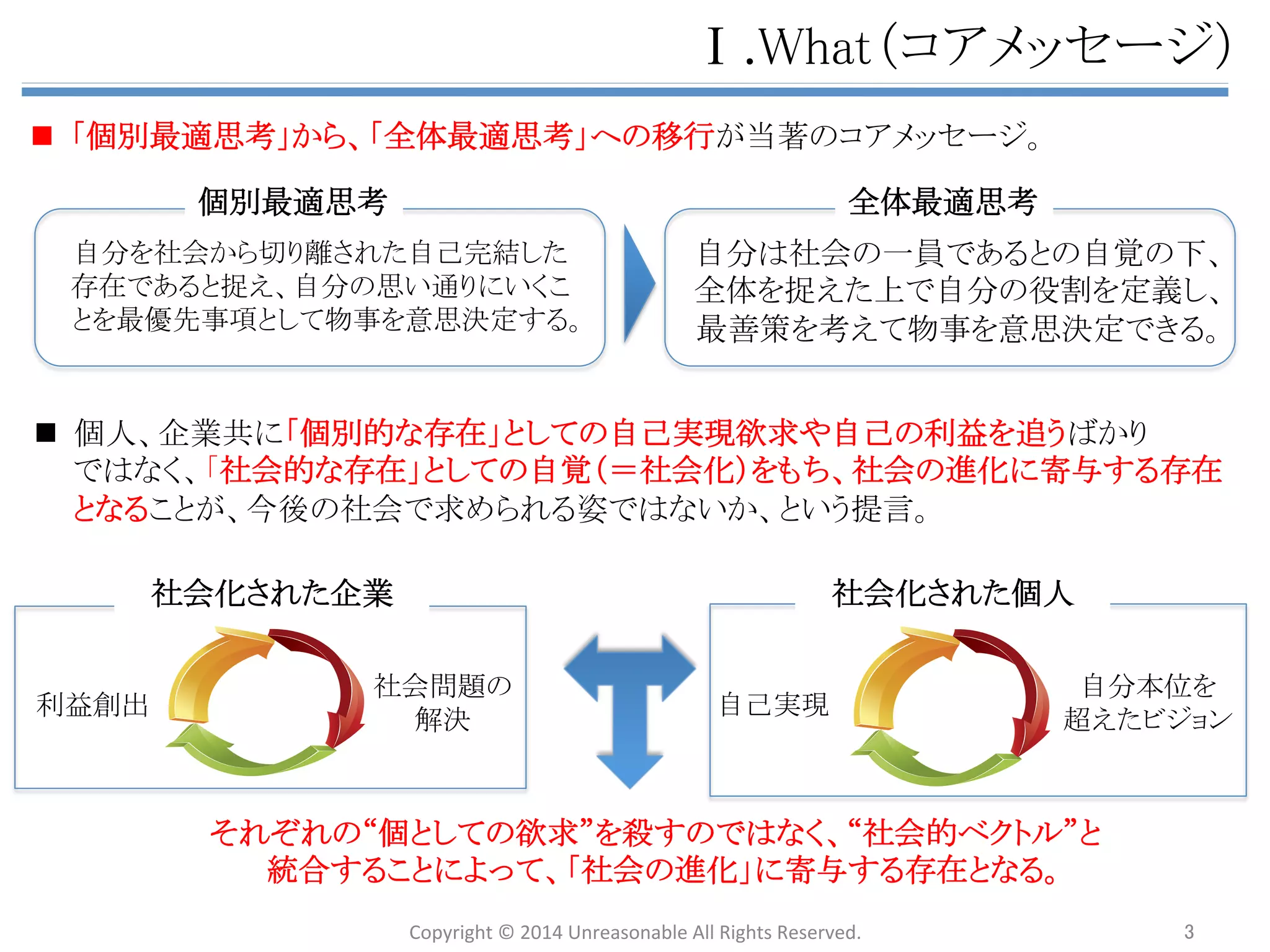 䜰䝆䜵䞁䝎 
 
㻵㻚 ᙜⴭ䛻䛴䛔䛶 
 
 
㻵㻵㻚 ᨭ㓄ᆺ䜻䝱䝸䜰䛸䛿 
 
 
㻵㻵㻵㻚 ᢤ䛡ฟ䛩䛯䜑䛾䜰䝥䝻䞊䝏 
Ø 䚷㼃㼔㼍㼠䠄䝁䜰䝯䝑䝉䞊䝆䞉఩⨨䛵䛡䠅䠋㼃㼔㼥䠄ၥ㢟ព㆑䠅 
Ø 䛂ᨭ㓄ᆺ䜻䝱䝸䜰䛃䛸䛿䠋䛂ᨭ㓄ᆺ♫఍䛃䛾ᵓ㐀䠋᰿ᮏཎᅉ 
Ø ᥦゝ䠋ព⩏䛾ᐇឤ䠋ᡂ㛗䛾ᐇឤ䠋㻞䛴䛾䜰䝥䝻䞊䝏䛾ᵓ㐀 
Ø ♫఍䛾㐍໬䝰䝕䝹 
Ø 䝁䝷䝮䠖ຊ䛾Ḟዴ 
 
 
 
㻵㼂㻚 䛂⤫ྜᆺ䜻䝱䝸䜰䛃䛸䛿 
Ø ᴫㄽ 
Ø ே⏕䛸䛾ྥ䛛䛔᪉䠋♫఍䛸䛾ྥ䛝ྜ䛔᪉䠋఍♫䛸䛾ྥ䛝ྜ䛔᪉䠋⏝ㄒ㞟 
Ø ಶே䛾㐍໬䝰䝕䝹 
 
 
㼂㻚 ⤌⧊ㄽ䜈䛾ᛂ⏝ 
 
Ø ⌧≧䛾௻ᴗ䛾㝈⏺ 
Ø 䝝䜲䝞䝸䝳䞊䝜䝬䝗䠋♫఍ⓗ௻ᴗ䠋䛭䜜䛮䜜䛾ṇ⩏䛸㝈⏺ 
Ø ௻ᴗ䛾㐍໬䝰䝕䝹 
㼂㻵㻚 ⤖ㄽ 
Copyright 
© 
2014 
Unreasonable 
All 
Rights 
Reserved. 
3 
 