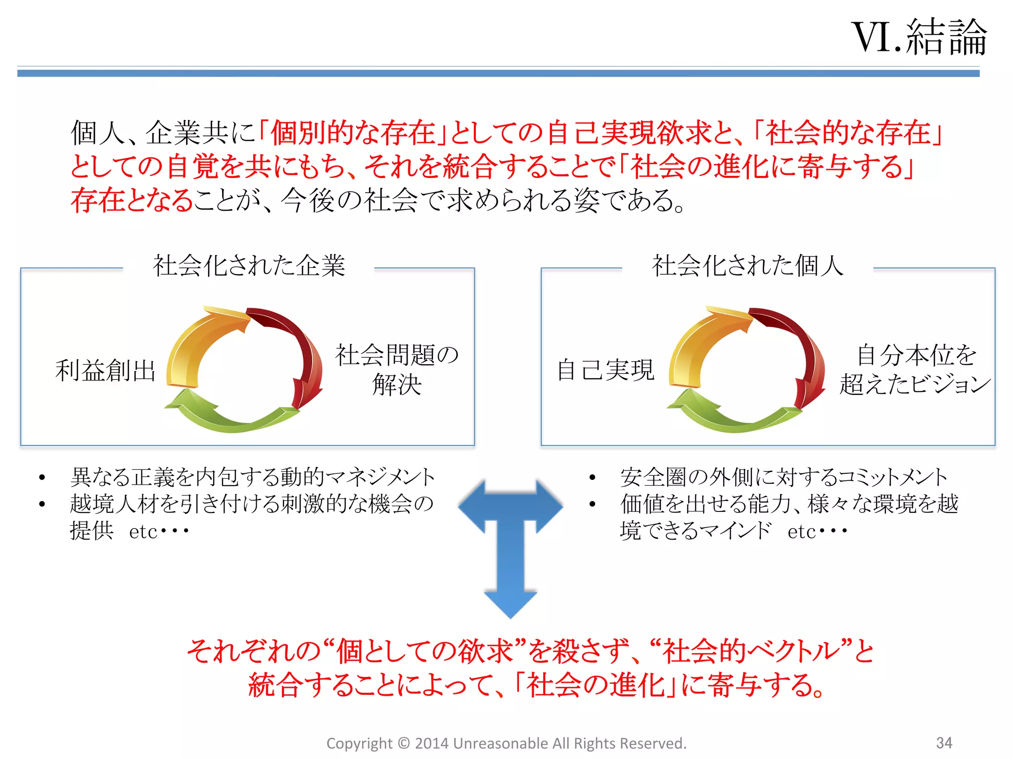䜰䝆䜵䞁䝎 
 
㻵㻚 ᙜⴭ䛻䛴䛔䛶 
 
 
㻵㻵㻚 ᨭ㓄ᆺ䜻䝱䝸䜰䛸䛿 
 
 
㻵㻵㻵㻚 ᢤ䛡ฟ䛩䛯䜑䛾䜰䝥䝻䞊䝏 
Ø 䚷㼃㼔㼍㼠䠄䝁䜰䝯䝑䝉䞊䝆䞉఩⨨䛵䛡䠅䠋㼃㼔㼥䠄ၥ㢟ព㆑䠅 
Ø 䛂ᨭ㓄ᆺ䜻䝱䝸䜰䛃䛸䛿䠋䛂ᨭ㓄ᆺ♫఍䛃䛾ᵓ㐀䠋᰿ᮏཎᅉ 
Ø ᥦゝ䠋ព⩏䛾ᐇឤ䠋ᡂ㛗䛾ᐇឤ䠋㻞䛴䛾䜰䝥䝻䞊䝏䛾ᵓ㐀 
Ø ♫఍䛾㐍໬䝰䝕䝹 
Ø 䝁䝷䝮䠖ຊ䛾Ḟዴ 
 
 
 
㻵㼂㻚 䛂⤫ྜᆺ䜻䝱䝸䜰䛃䛸䛿 
Ø ᴫㄽ 
Ø ே⏕䛸䛾ྥ䛛䛔᪉䠋♫఍䛸䛾ྥ䛝ྜ䛔᪉䠋఍♫䛸䛾ྥ䛝ྜ䛔᪉䠋⏝ㄒ㞟 
Ø ಶே䛾㐍໬䝰䝕䝹 
 
 
㼂㻚 ⤌⧊ㄽ䜈䛾ᛂ⏝ 
 
Ø ⌧≧䛾௻ᴗ䛾㝈⏺ 
Ø 䝝䜲䝞䝸䝳䞊䝜䝬䝗䠋♫఍ⓗ௻ᴗ䠋䛭䜜䛮䜜䛾ṇ⩏䛸㝈⏺ 
Ø ௻ᴗ䛾㐍໬䝰䝕䝹 
㼂㻵㻚 ⤖ㄽ 
Copyright 
© 
2014 
Unreasonable 
All 
Rights 
Reserved. 
34 
 