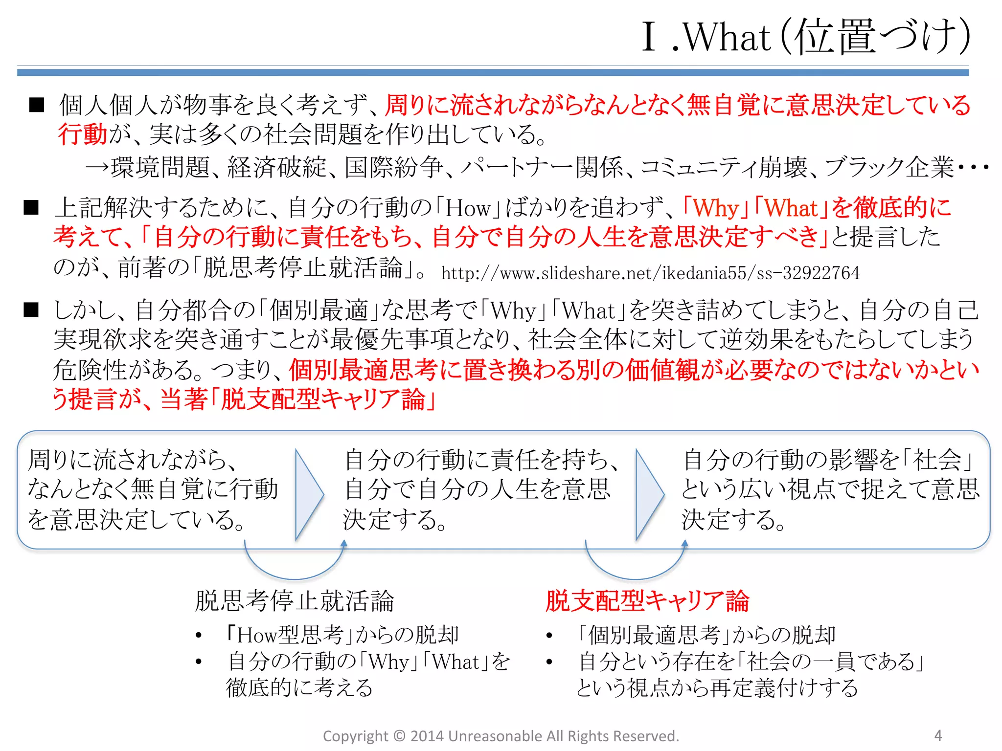 䊠㻚㼃㼔㼍㼠䠄䝁䜰䝯䝑䝉䞊䝆䠅 
n 䛂ಶู᭱㐺ᛮ⪃䛃䛛䜙䚸䛂඲య᭱㐺ᛮ⪃䛃䜈䛾⛣⾜䛜ᙜⴭ䛾䝁䜰䝯䝑䝉䞊䝆䚹 
ಶู᭱㐺ᛮ⪃ ඲య᭱㐺ᛮ⪃ 
⮬ศ䜢♫఍䛛䜙ษ䜚㞳䛥䜜䛯⮬ᕫ᏶⤖䛧䛯 
Ꮡᅾ䛷䛒䜛䛸ᤊ䛘䚸⮬ศ䛾ᛮ䛔㏻䜚䛻䛔䛟䛣 
䛸䜢᭱ඃඛ஦㡯䛸䛧䛶≀஦䜢ពᛮỴᐃ䛩䜛䚹 
⮬ศ䛿♫఍䛾୍ဨ䛷䛒䜛䛸䛾⮬ぬ䛾ୗ䚸䈊 
඲య䜢ᤊ䛘䛯ୖ䛷⮬ศ䛾ᙺ๭䜢ᐃ⩏䛧䚸䈊 
᭱ၿ⟇䜢⪃䛘䛶≀஦䜢ពᛮỴᐃ䛷䛝䜛䚹 
n ಶே䚸௻ᴗඹ䛻䛂ಶูⓗ䛺Ꮡᅾ䛃䛸䛧䛶䛾⮬ᕫᐇ⌧ḧồ䜔⮬ᕫ䛾฼┈䜢㏣䛖䜀䛛䜚䈊 
䛷䛿䛺䛟䚸䛂♫఍ⓗ䛺Ꮡᅾ䛃䛸䛧䛶䛾⮬ぬ䠄䠙♫఍໬䠅䜢䜒䛱䚸♫఍䛾㐍໬䛻ᐤ୚䛩䜛Ꮡᅾ 
䛸䛺䜛䛣䛸䛜䚸௒ᚋ䛾♫఍䛷ồ䜑䜙䜜䜛ጼ䛷䛿䛺䛔䛛䚸䛸䛔䛖ᥦゝ䚹 
♫఍໬䛥䜜䛯௻ᴗ ♫఍໬䛥䜜䛯ಶே 
⮬ᕫᐇ⌧ 
⮬ศᮏ఩䜢䈊 
㉸䛘䛯䝡䝆䝵䞁 
฼┈๰ฟ 
♫఍ၥ㢟䛾 
ゎỴ 
䛭䜜䛮䜜䛾䇾ಶ䛸䛧䛶䛾ḧồ䇿䜢ẅ䛩䛾䛷䛿䛺䛟䚸䇾♫఍ⓗ䝧䜽䝖䝹䇿䛸 
⤫ྜ䛩䜛䛣䛸䛻䜘䛳䛶䚸䛂♫఍䛾㐍໬䛃䛻ᐤ୚䛩䜛Ꮡᅾ䛸䛺䜛䚹 
Copyright 
© 
2014 
Unreasonable 
All 
Rights 
Reserved. 4 
 