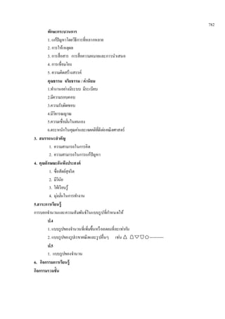782 
ทักษะกระบวนการ 
1. แกปั้ญหาโดยวิธีการที่หลากหลาย 
2. การให้เหตุผล 
3. การสื่อสาร การสื่อความหมายและการนาเสนอ 
4. การเชื่อมโยง 
5. ความคิดสร้างสรรค์ 
คุณธรรม จริยธรรม / ค่านิยม 
1.ทา งานอยา่งมีระบบ มีระเบียบ 
2.มีความรอบคอบ 
3.ความรับผิดชอบ 
4.มีวิจารณญาณ 
5.ความเชื่อมนั่ในตนเอง 
6.ตระหนักในคุณคา่และเจตคติที่ดีตอ่คณิตศาสตร์ 
3. สมรรถนะสาคัญ 
1. ความสามารถในการคิด 
2. ความสามารถในการแก้ปัญหา 
4. คุณลักษณะอันพึงประสงค์ 
1. ซื่อสัตย์สุจริต 
2. มีวินัย 
3. ใฝ่เรียนรู้ 
4. มุง่มนั่ในการทา งาน 
5.สาระการเรียนรู้ 
การบอกจา นวนและความสัมพันธ์ในแบบรูปที่กา หนดให้ 
ป.4 
1. แบบรูปของจา นวนที่เพิ่มขึ้นหรือลดลงที่ละเทา่กนั 
2. แบบรูปของรูปเรขาคณิตและรูปอื่นๆ เชน่ ---------- 
ป.5 
1. แบบรูปของจา นวน 
6. กิจกรรมการเรียนรู้ 
กิจกรรมรวมชั้น 
 