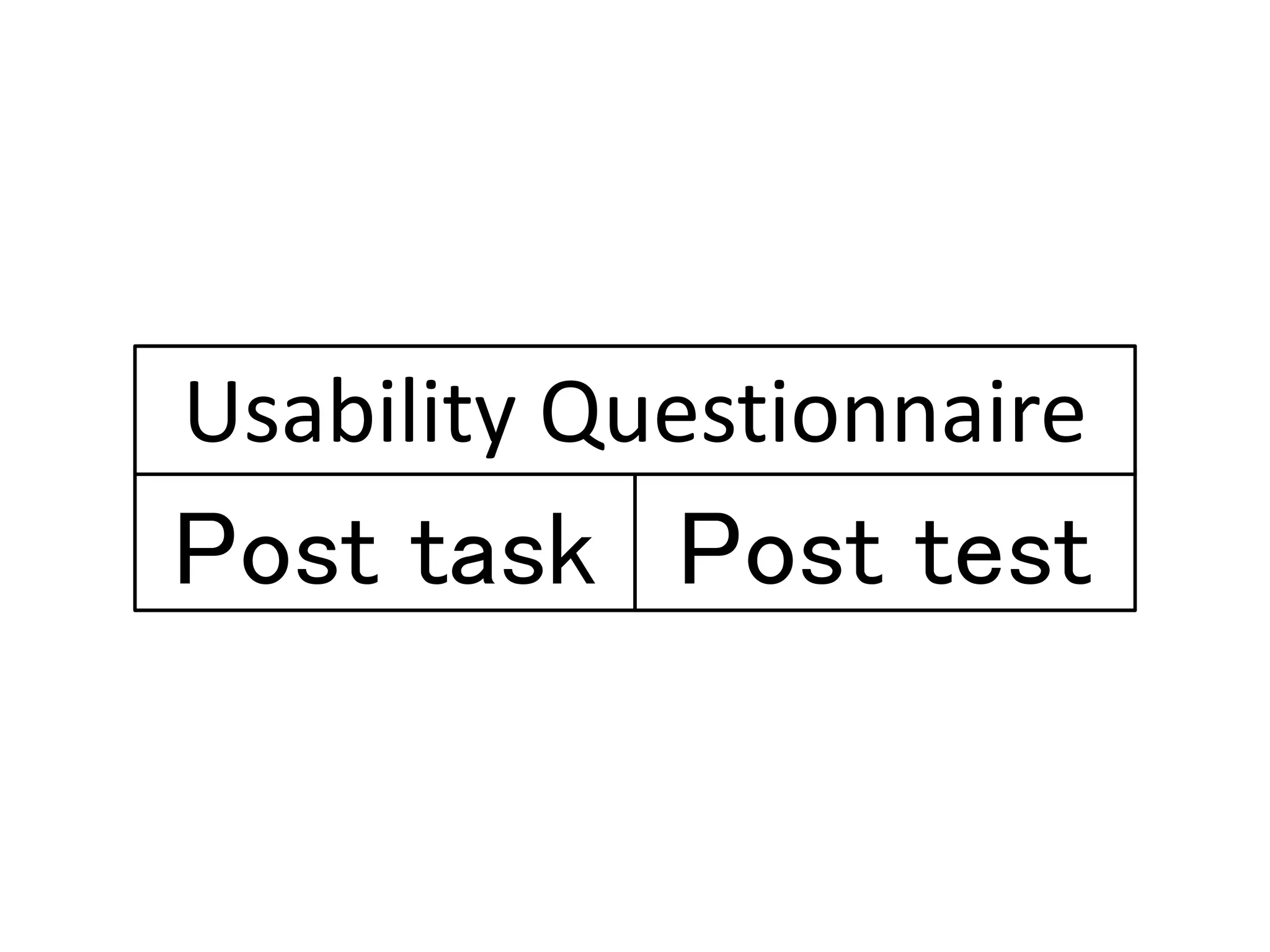 Post task Post test
Usability Questionnaire
 