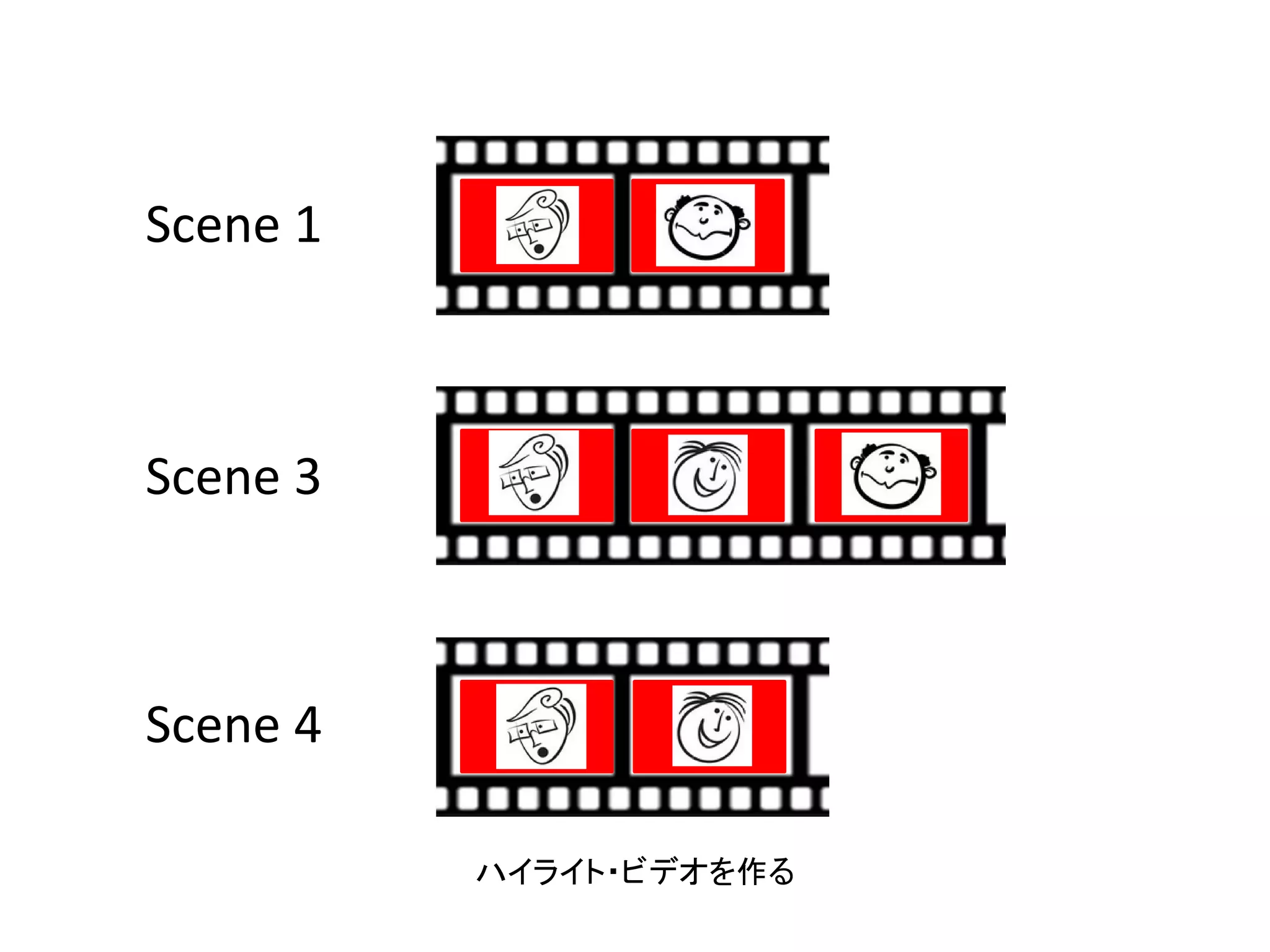 Scene 1
Scene 3
Scene 4
ハイライト・ビデオを作る
 