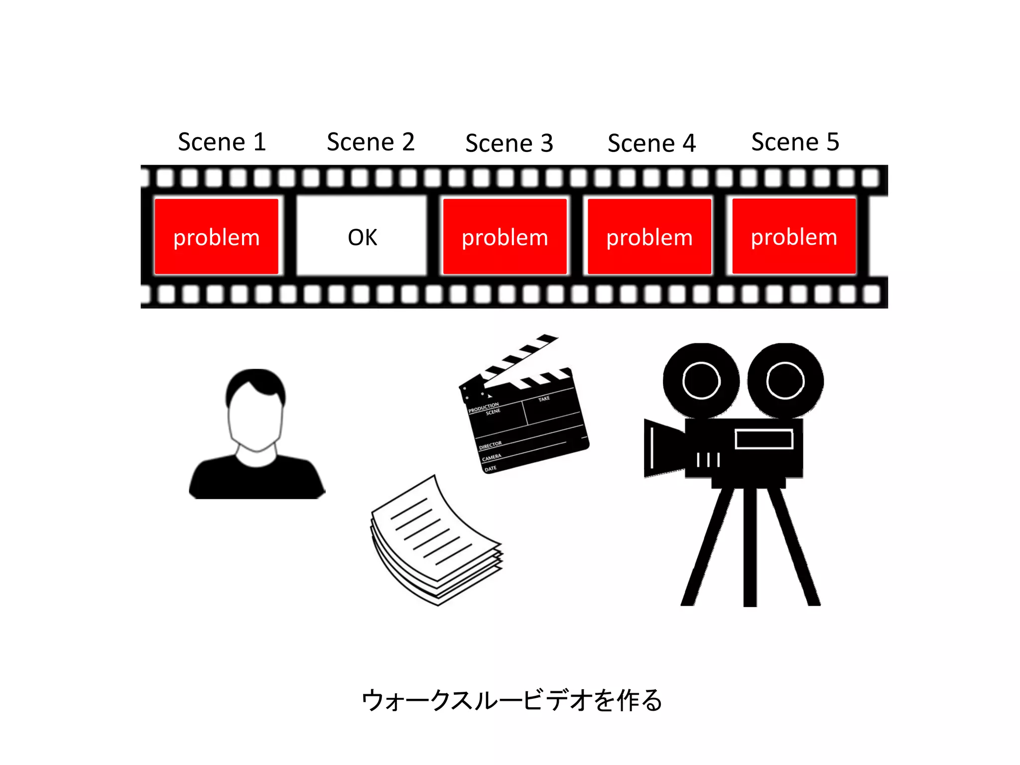 problem problem problem problemOK
Scene 1 Scene 2 Scene 3 Scene 4 Scene 5
ウォークスルービデオを作る
 