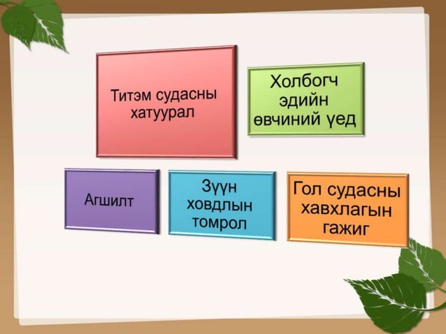 зүрхний ишеми