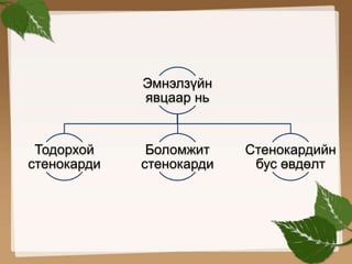 зүрхний ишеми | PPT