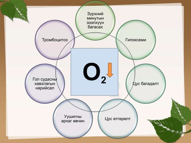 зүрхний ишеми | PPT