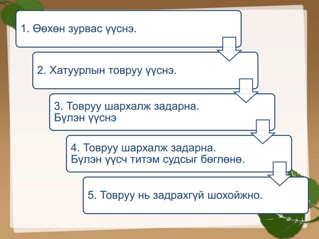 зүрхний ишеми | PPT