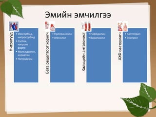 Эмийн эмчилгээ 
Нитратууд 
• Изосорбид, 
нитросорбид 
• Сустак, 
нитронг 
форте 
• Молсидомин, 
корватон 
• Нитродерм 
Бета рецепторт хоригч 
• Пропранолол 
• Атенолол 
Кальцийн антагонист 
• Нифедипин 
• Варапамил 
АХФ саатуулагч 
• Каптоприл 
• Энаприл 
 