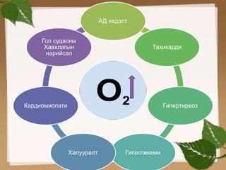 АД ихдэлт 
Тахикарди 
Гипертиреоз 
Гол судасны 
Хавхлагын 
нарийсал 
Халууралт Гипогликеми 
Кардиомиопати 
 
