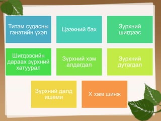 Титэм судасны 
гэнэтийн үхэл 
Цээжний бах 
Зүрхний 
шигдээс 
Шигдээсийн 
дараах зүрхний 
хатуурал 
Зүрхний хэм 
алдагдал 
Зүрхний 
дутагдал 
Зүрхний далд 
ишеми 
Х хам шинж 
 