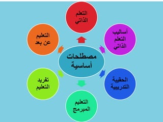 استراتيجيات التعلم الذاتي