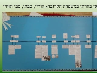 אז בחרתי במשפחה הקרובה- הוריי, סבתי, סבי ואחיי 
 