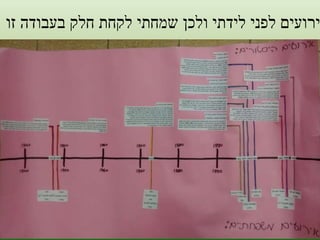 והאירועים לפני לידתי ולכן שמחתי לקחת חלק בעבודה זו 
 