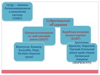 1975р. – виникає 
Латиноамериканськ 
а економічна 
система 
(ЛАЕС) 
Центральноамерикан 
сь- кий спільний 
ринок (ЦАСР) 
Карибська асоціація 
вільної торгівлі 
(КАВТ) 
Венесуела, Еквадор, 
Колумбія, Перу, 
Болівія (Андська 
група) 
Субрегіональні 
об’єднання 
Аргентина, 
Бразилія, Парагвай, 
Уругвай (Спільний 
ринок країн півдня 
Латинської 
Америки 
(МЕРКОСУР)) 
 
