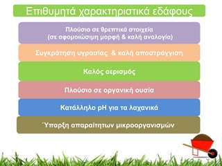 Επιθυμητά χαρακτηριστικά εδάφους 
Πλούσιο σε θρεπτικά στοιχεία 
(σε αφομοιώσιμη μορφή & καλή αναλογία) 
Συγκράτηση υγρασίας & καλή αποστράγγιση 
Καλός αερισμός 
Πλούσιο σε οργανική ουσία 
Κατάλληλο pH για τα λαχανικά 
Ύπαρξη απαραίτητων μικροοργανισμών 
 