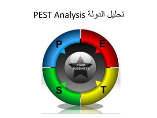 PEST Analysis تحليل الدولة 
 