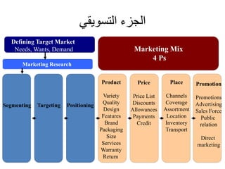 Defining Target Market 
Needs, Wants, Demand 
Marketing Research 
Segmenting Targeting Positioning 
Product 
Variety 
Qual...