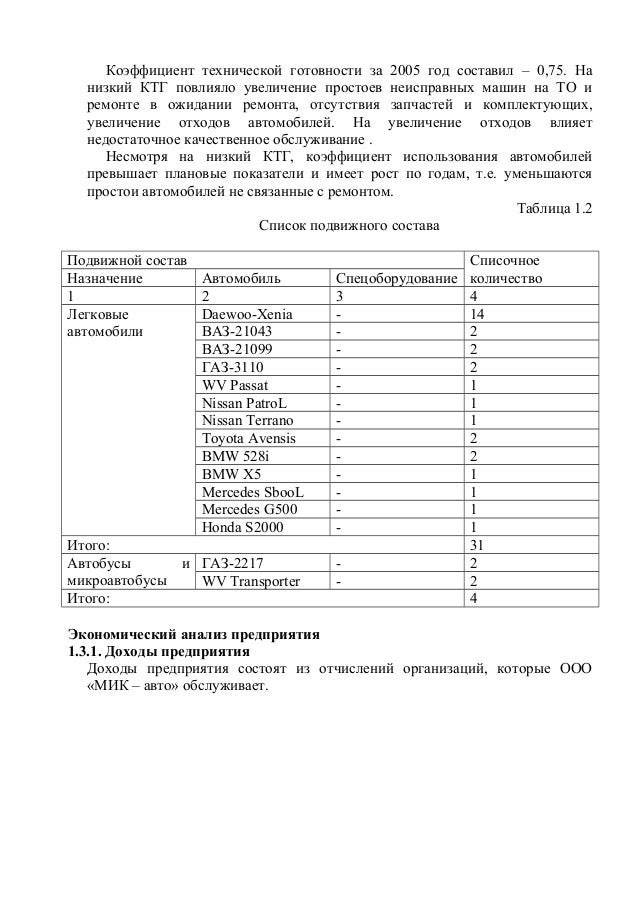 Коэффициент технической готовности автомобиля