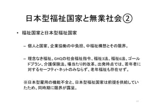日本型福祉国家と無業社会② 
• 福祉国家と日本型福祉国家 
– 個人と国家、企業協働の中負担、中福祉構想とその限界。 
– 理念なき福祉。GHQの社会福祉指令、福祉3法、福祉6法、ゴール 
ドプラン、介護保険法。場当たり的改革。出発時点では、若年者に 
対するセーフティ・ネットのみならず、老年福祉も存在せず。 
※日本型雇用の機能不全と、日本型福祉国家は前提を供給してい 
たため、同時期に限界が露呈。 
17 
 