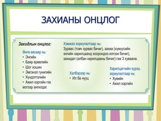 ЗАХИАНЫ ОНЦЛОГ 
 