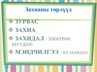 Захианы төрлүүд 
 ЗУРВАС 
 ЗАХИА 
 ЗАХИДАЛ  ЭЛЕКТРОН 
ШУУДАН 
 МЭНДЧИЛГЭЭ  ИЛ ЗАХИДАЛ 
 