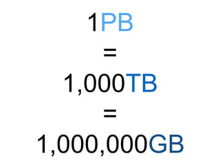 1PB 
= 
1,000TB 
= 
1,000,000GB 
 