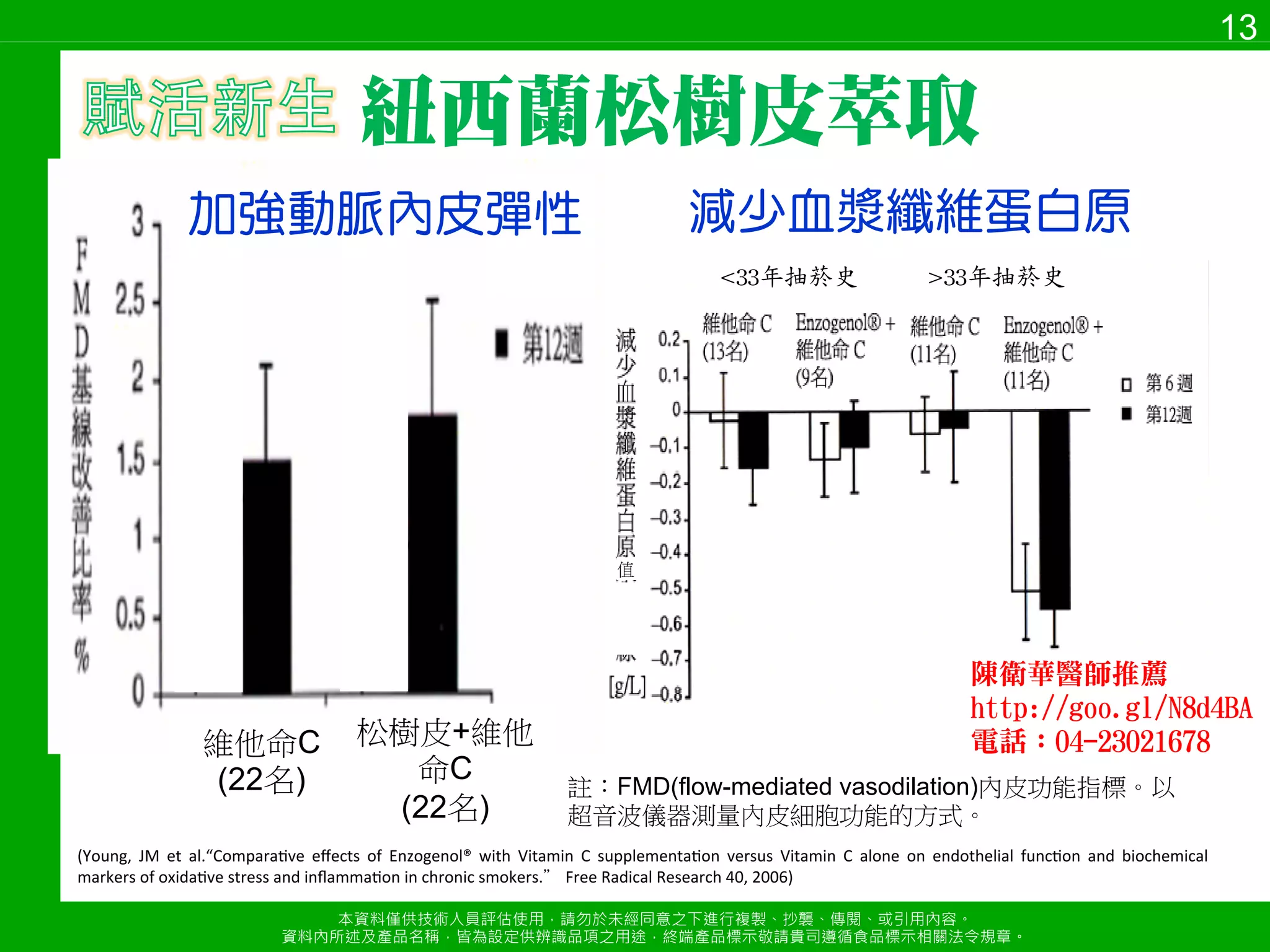 *2% 
éøä 
本資料僅供技術人員評估使用，請勿於未經同意s下進行複製、抄襲、傳閱、或引用內容a 
資料內所述及產品名稱，皆為設定供辨識品項s用途，終端產品標示敬請貴司遵循食品標示相關法令規章a 
9 
è§ 
ÉÊN¥Ç*] Í§Q˜cmôÈý 
gôjéÍ§cm 
J. Mathern. FENUGREEK FOR BLOOD SUGAR AND 
WEIGHT LOSS MANAGEMENT. 2003. 
40% 
ÉÊN¥Ç*,
}L 
6ù¾ºöõÞ˜¾ 
º¬±äå 
Handa et al. Biosci. Biotechnol. 
Biochem. 69 (6), 1186-1188, 2005 
16% 
ÉÊNÇ*,
}L6ù¾ºöõ 
Þ˜øä# 
Handa et al. Biosci. Biotechnol. Biochem. 
69 (6), 1186-1188, 2005 
}¾ 
相關文獻 
陳衛華醫師推薦 
http://goo.gl/N8d4BA 
電話：04-23021678 
 