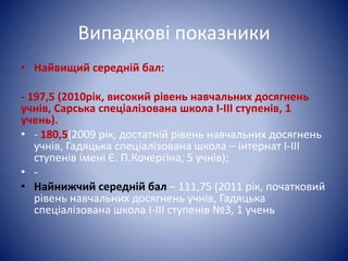 Випадкові показники 
• Найвищий середній бал: 
- 197,5 (2010рік, високий рівень навчальних досягнень 
учнів, Сарська спеціалізована школа І-ІІІ ступенів, 1 
учень). 
• - 180,5(2009 рік, достатній рівень навчальних досягнень 
учнів, Гадяцька спеціалізована школа – інтернат І-ІІІ 
ступенів імені Є. П.Кочергіна, 5 учнів); 
• - 
• Найнижчий середній бал – 111,75 (2011 рік, початковий 
рівень навчальних досягнень учнів, Гадяцька 
спеціалізована школа І-ІІІ ступенів №3, 1 учень 
 