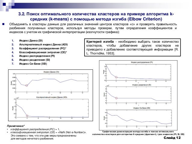 Clustering Phd Thesis - Reliable Paper Writing Service