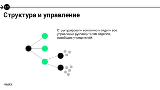 Структура и управление 
NIMAX 
Структурировали компанию и отдали все 
управление руководителям отделов, 
освободив учредителей. 
2.2 
 